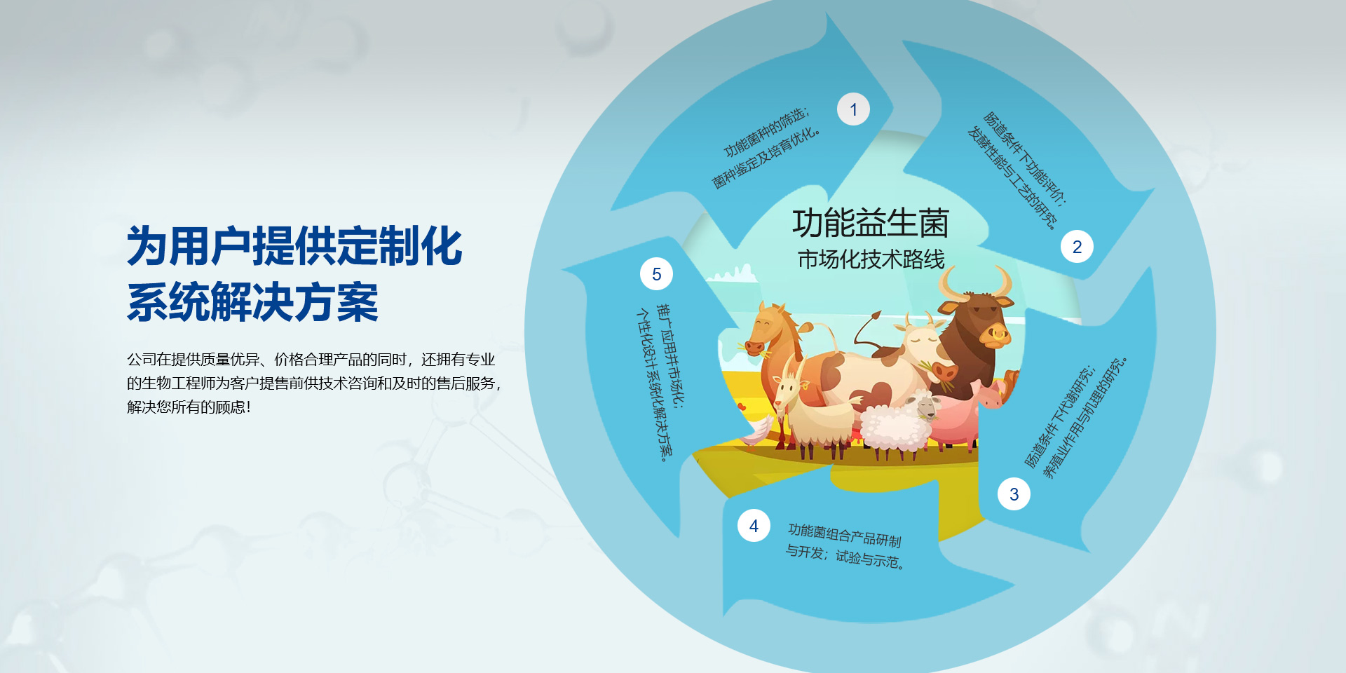 科替600，科替200，歐抗,歐楷,科梭君,合生元,,拜克靈